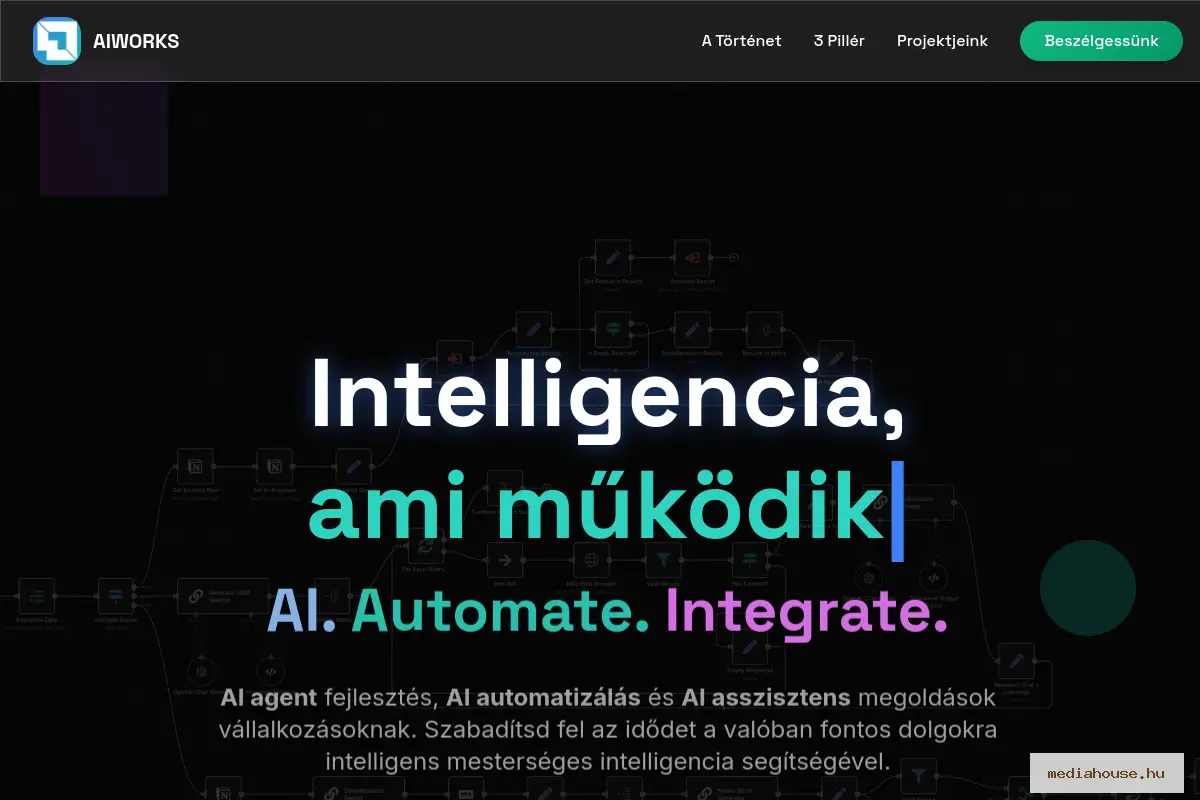 aiworks.hu